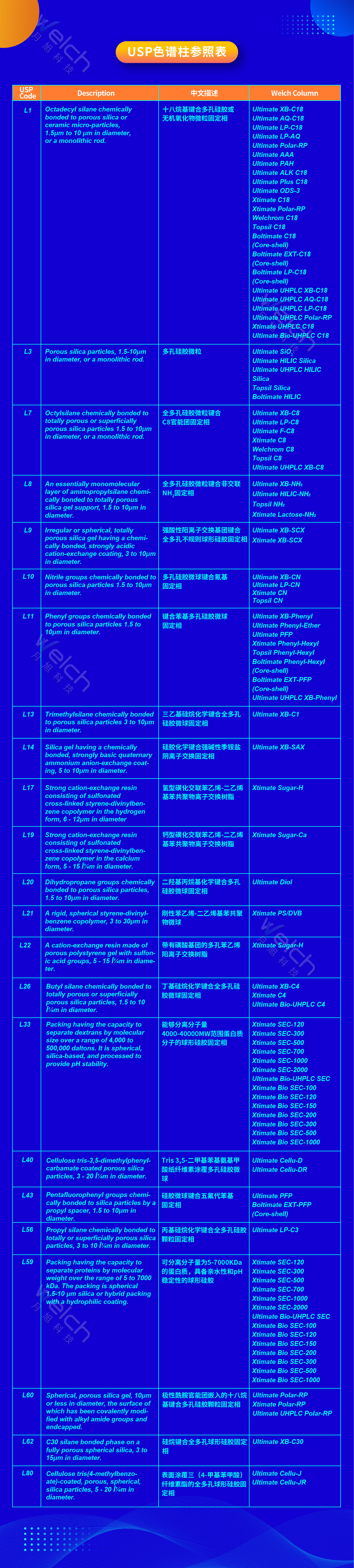 USP色譜柱參照表 2023.12.20-01.png